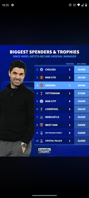 Both us and City very well run.