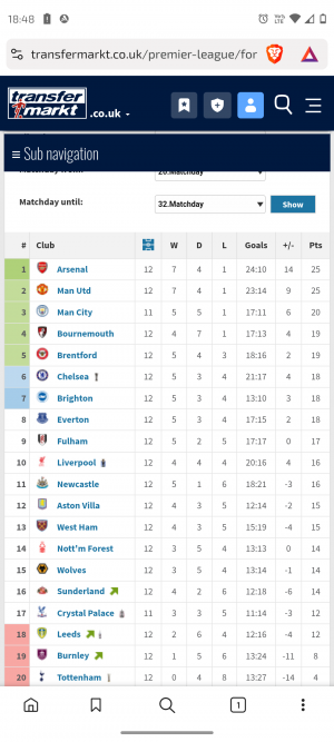 For defending champions just not good enough