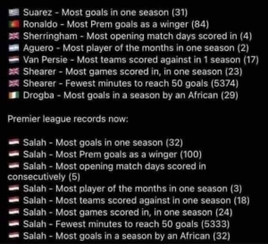 For anyone questioning Salahâ€™s contribution