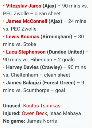 Liverpool Loan Watch