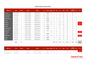 Kloops Worst run.. we ended 4th