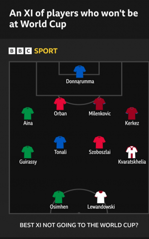 Wouldn't it be brilliant if, to replace Iran, FIFA appointed a manager to oversee this bunch of players who didn't qualify for the world cup? They could be the 'rest of the world'.