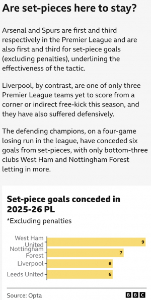 Love them or hate them, set-pieces could prove telling at both ends of the table come the end of the season.